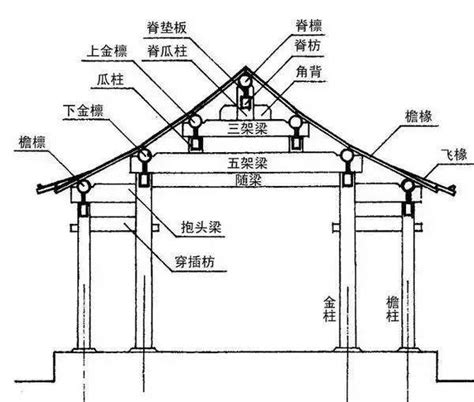 頂梁柱|顶梁柱 [頂梁柱]